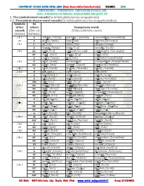 Chuyên đề tự học môn Tiếng Anh - Chuyên đề I Phonetics - Bài 1 Phonetic symbols - Bảng phiên âm quốc tế